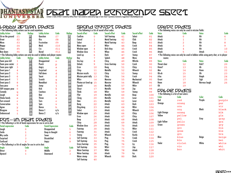 File:PSU chat reference sheet 2.png